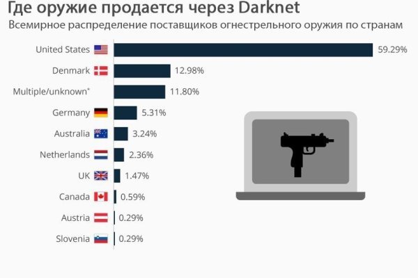Кракен верное зеркало
