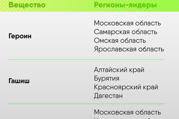 Kraken tor link