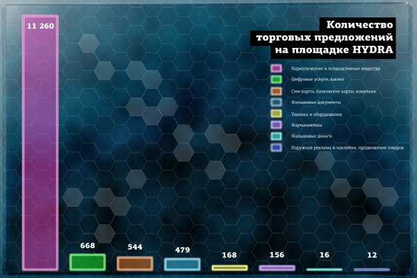 Kra40.cc Вход на сайт главная страница