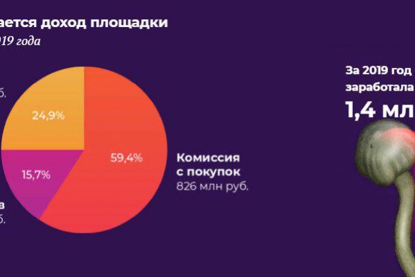 Кракен соль