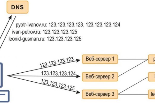 Кракен работает
