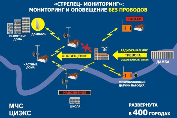 Kraken at сайт