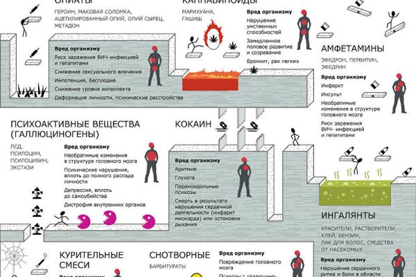 Сайты наркоты