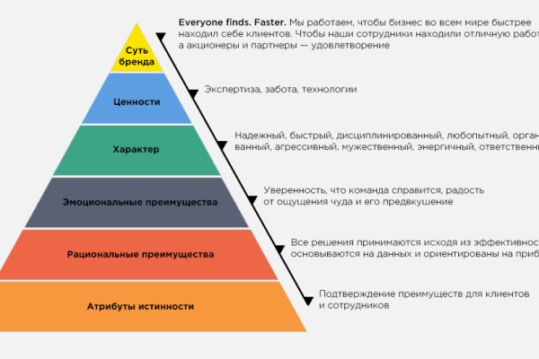 Что продает кракен